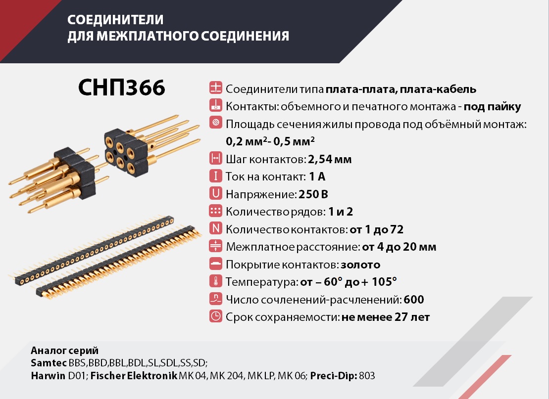 Радиоэлектроника и приборостроение